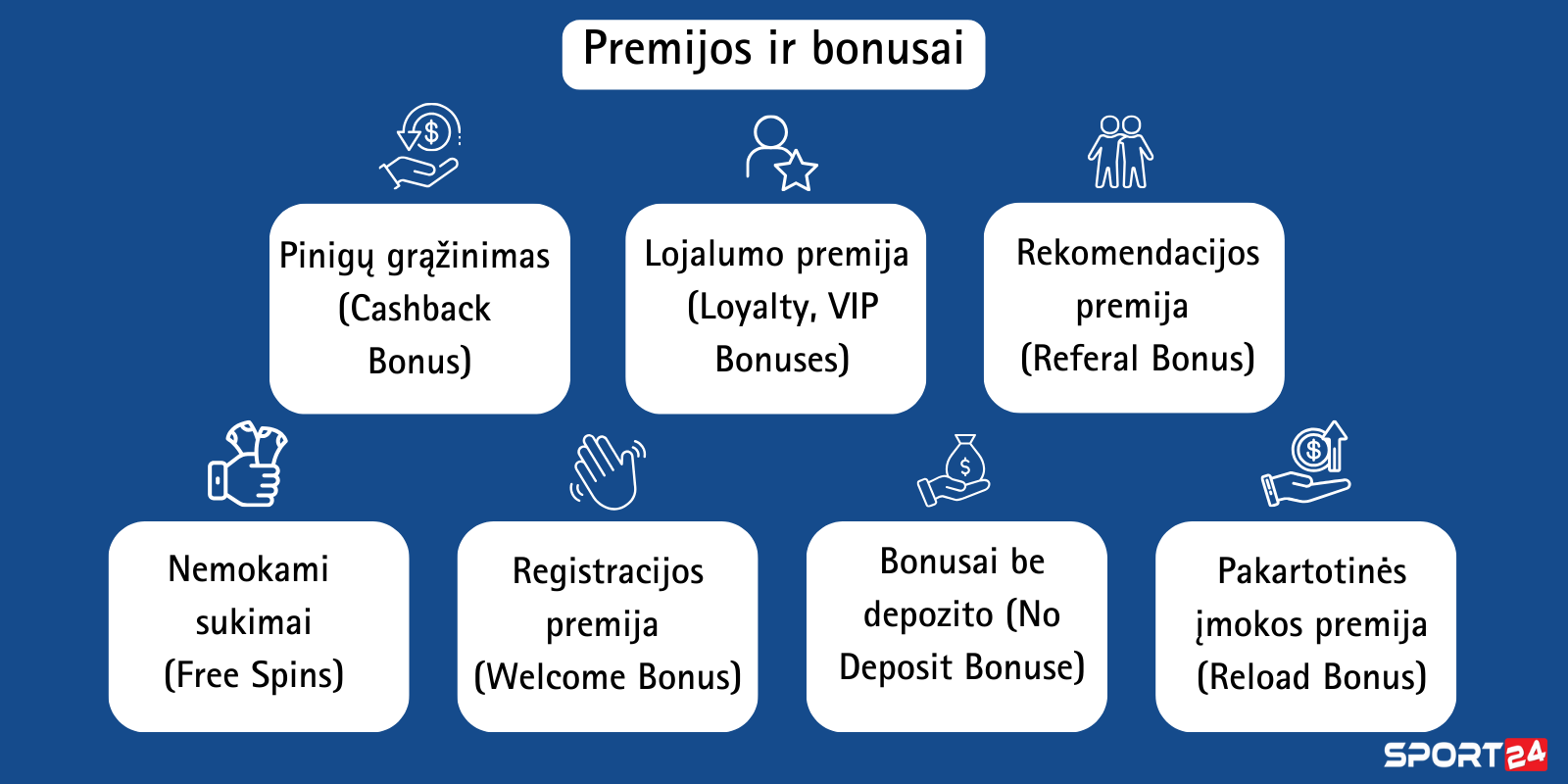 Geriausi kazino internete 2026 Top online kazino