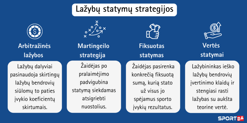 lazybos-internetu-statymu-strategijos