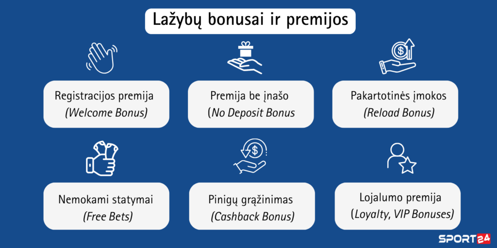 lazybu-bonusai-premijos-lazybos-statymai