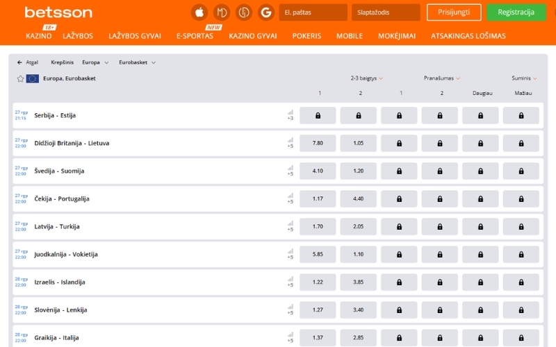 betsson-eurobasket-lazybu-galimybes