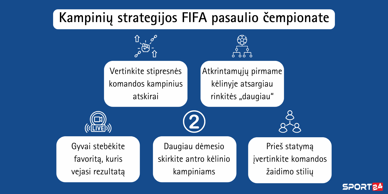 Kampinių statymų strategijos kampinių-statymų-strategijos-fifa-čempionate