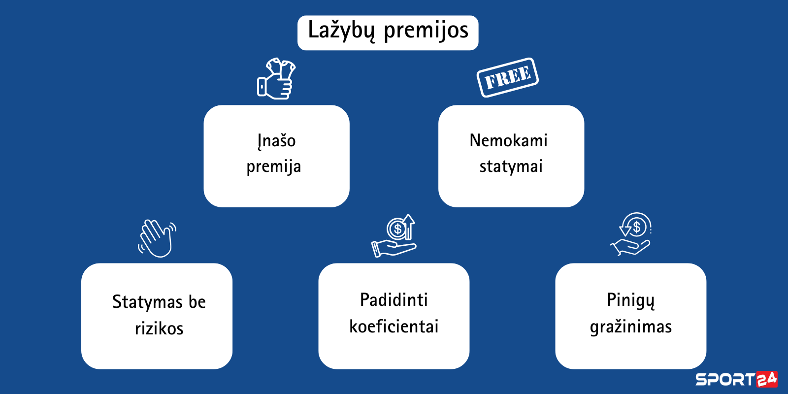 Lažybų premijos lažybų-premijos