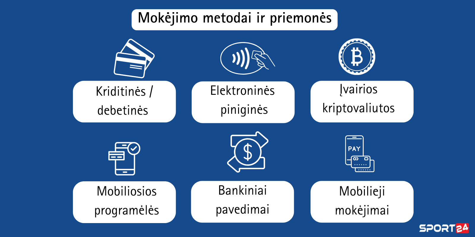 Mokėjimo būdai lažybų bendrovėse mokėjimo-būdai-lažybų-bendrovėse