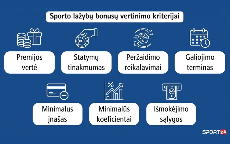 Sporto lažybų premijos sporto-lažybų-premijos